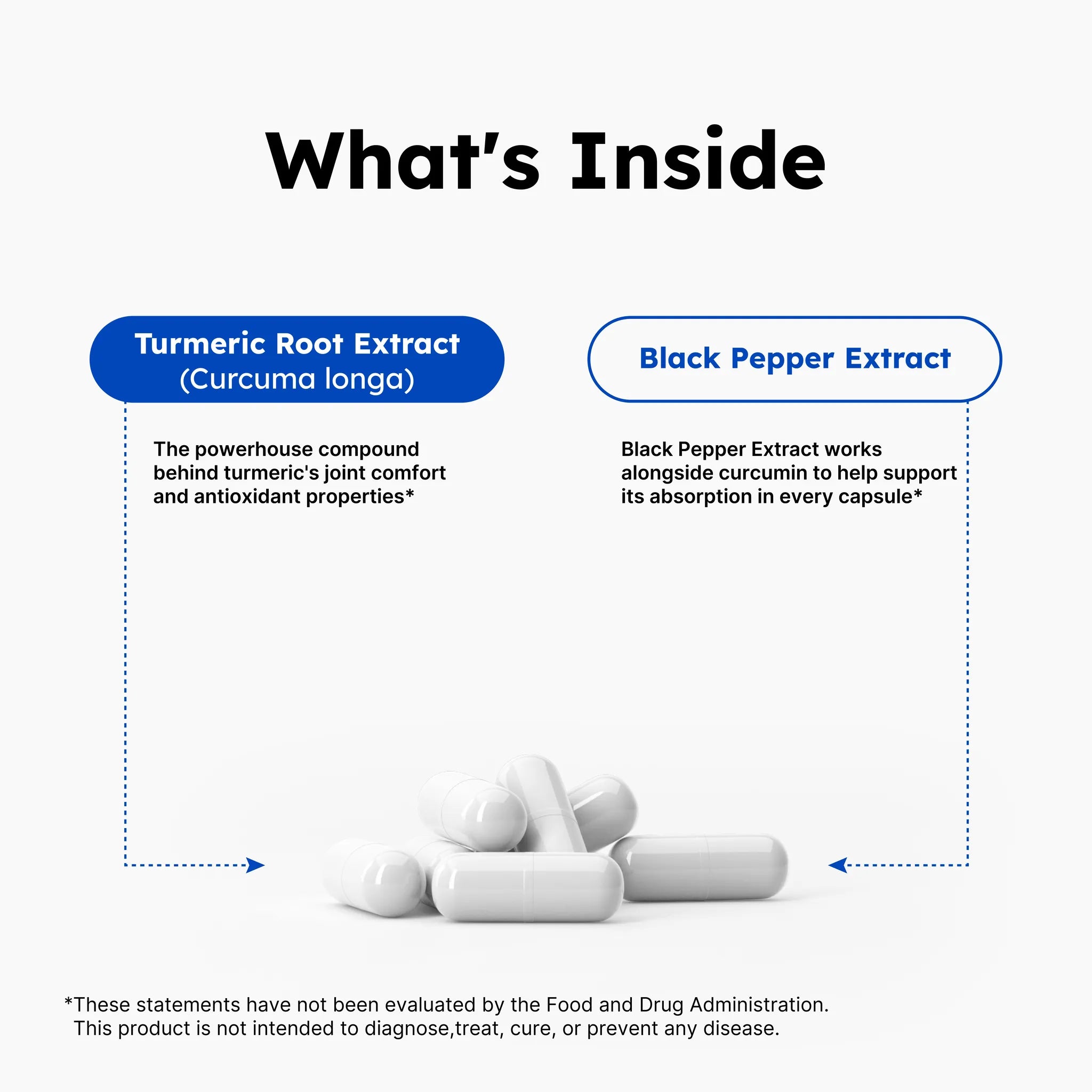 MAXXING Spice Daddy Turmeric Extract 500mg + Black Pepper Capsules - MAXXING