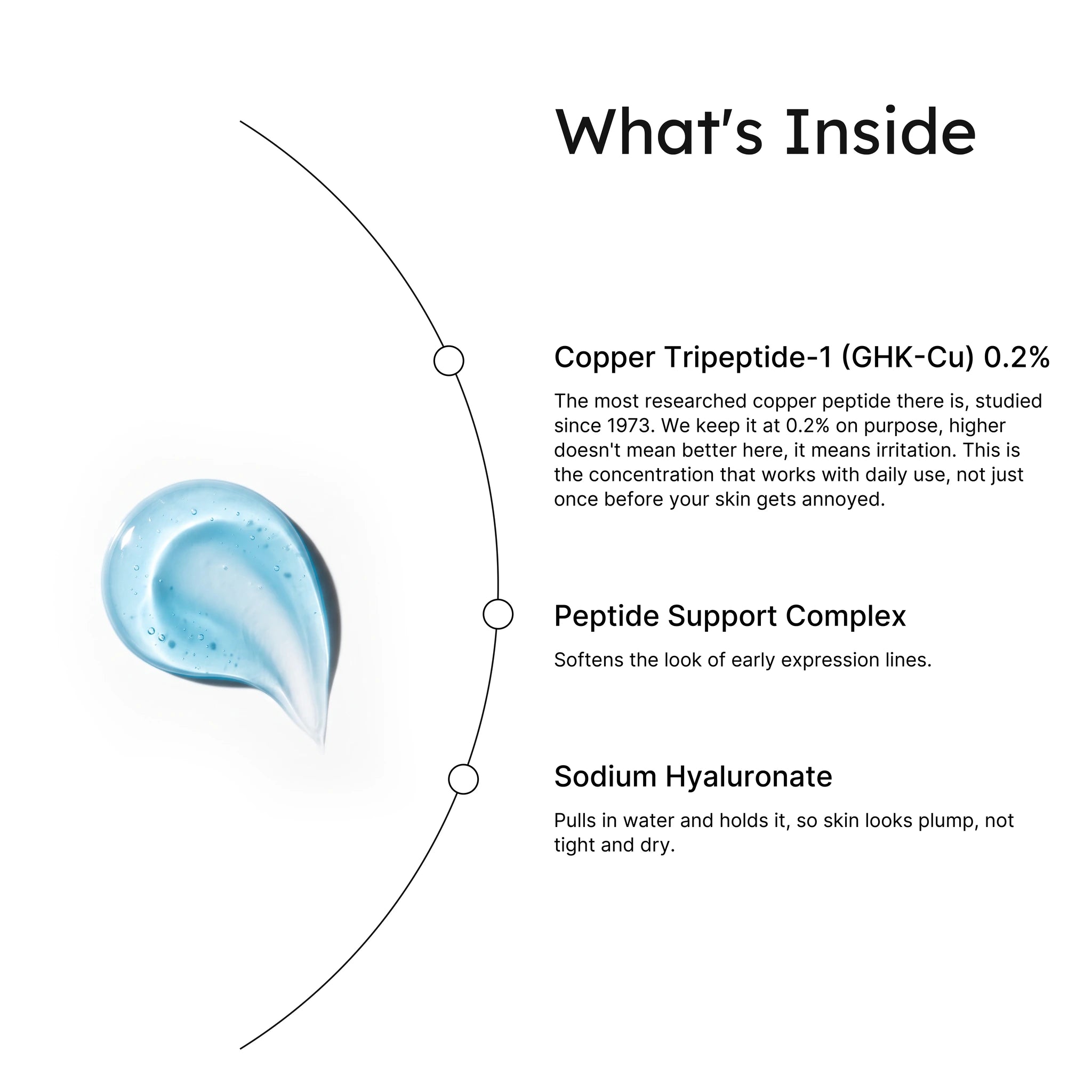 Glow GHK-Cu Copper Peptide Serum ingredients infographic