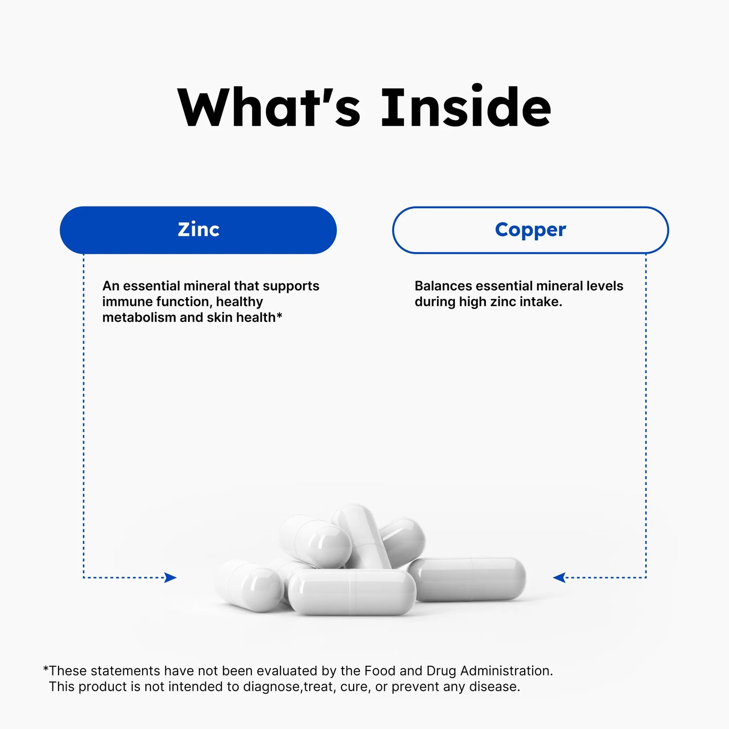 MAXXING Zinc About It Zinc Bisglycinate 30mg + Copper 2mg Capsules - MAXXING