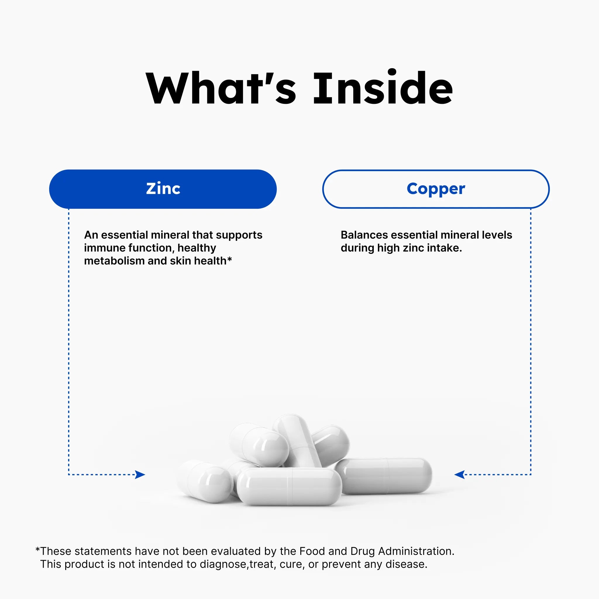 MAXXING Zinc About It Zinc Bisglycinate 30mg + Copper 2mg Capsules - MAXXING